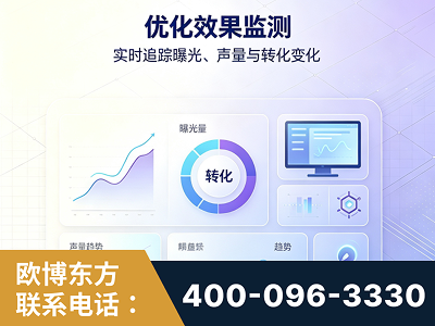 北流-优化效果监测