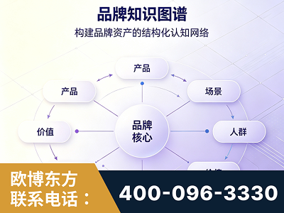 北流-品牌知识图谱