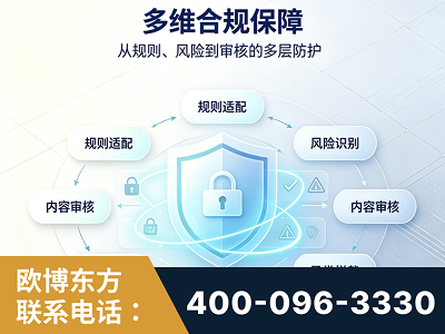 北流-多维合规保障